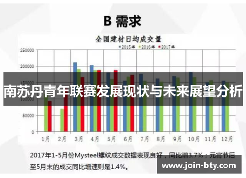 南苏丹青年联赛发展现状与未来展望分析