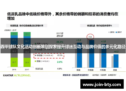 西甲球队文化活动创新策划探索提升球迷互动与品牌价值的多元化路径