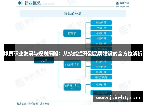 球员职业发展与规划策略：从技能提升到品牌建设的全方位解析