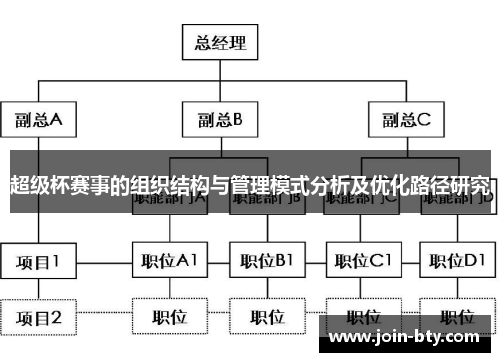 超级杯赛事的组织结构与管理模式分析及优化路径研究