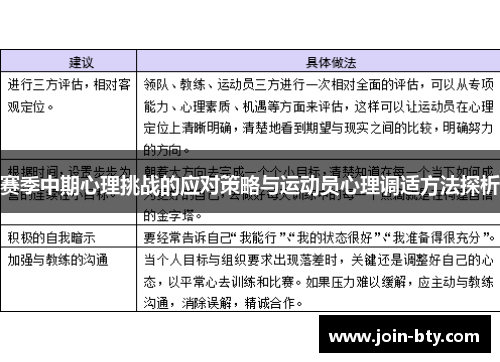 赛季中期心理挑战的应对策略与运动员心理调适方法探析