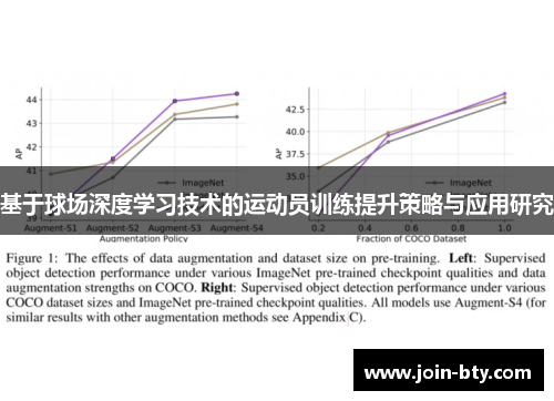 基于球场深度学习技术的运动员训练提升策略与应用研究