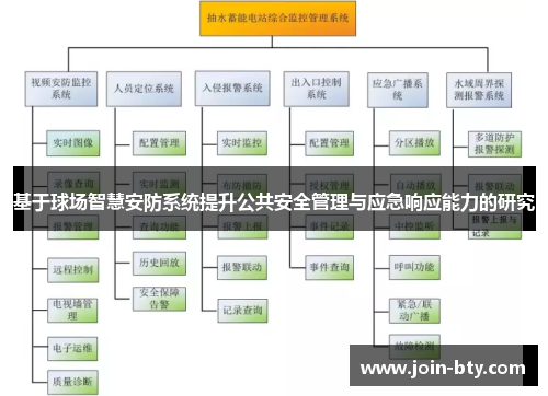 基于球场智慧安防系统提升公共安全管理与应急响应能力的研究