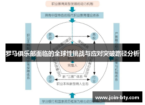 罗马俱乐部面临的全球性挑战与应对突破路径分析