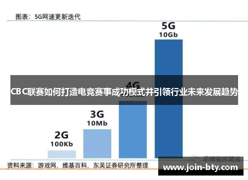 CBC联赛如何打造电竞赛事成功模式并引领行业未来发展趋势