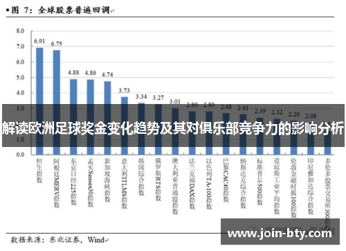 解读欧洲足球奖金变化趋势及其对俱乐部竞争力的影响分析
