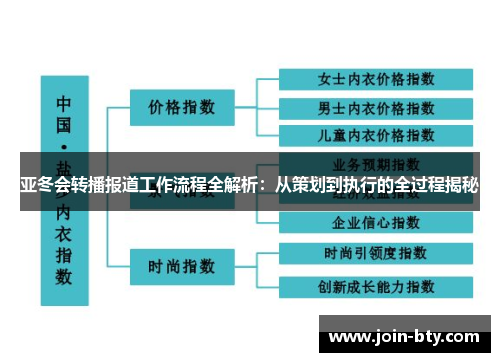 亚冬会转播报道工作流程全解析：从策划到执行的全过程揭秘