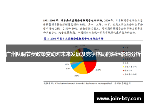 广州队调节费政策变动对未来发展及竞争格局的深远影响分析