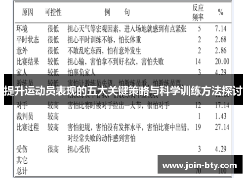 提升运动员表现的五大关键策略与科学训练方法探讨