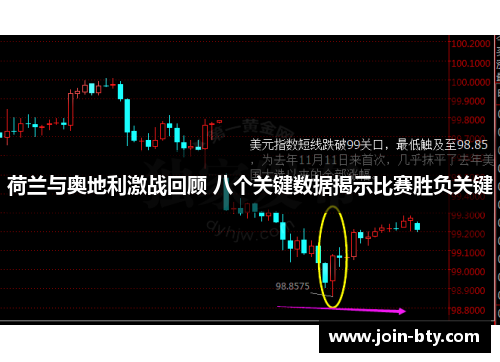 荷兰与奥地利激战回顾 八个关键数据揭示比赛胜负关键