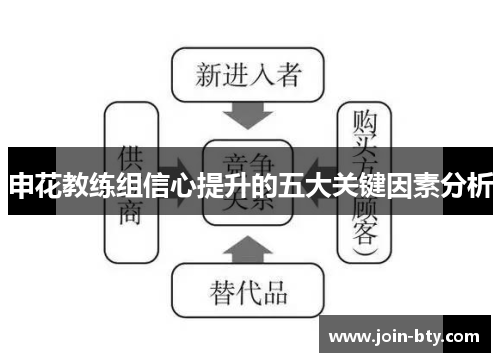 申花教练组信心提升的五大关键因素分析