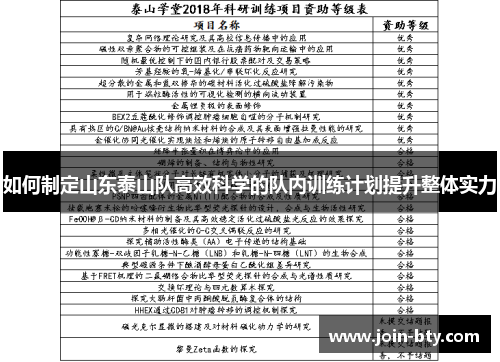 如何制定山东泰山队高效科学的队内训练计划提升整体实力
