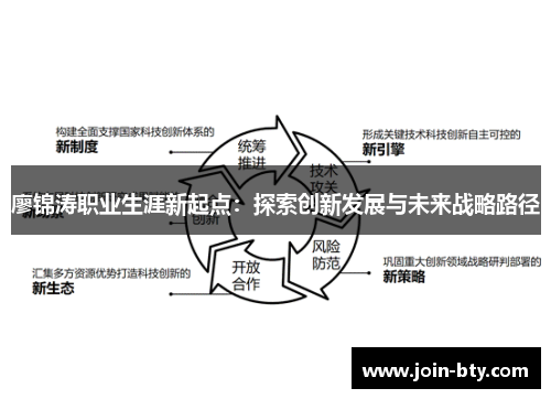 廖锦涛职业生涯新起点：探索创新发展与未来战略路径