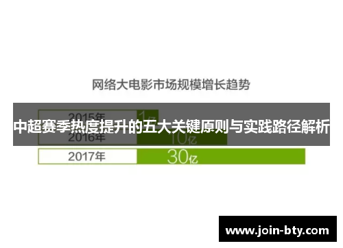 中超赛季热度提升的五大关键原则与实践路径解析