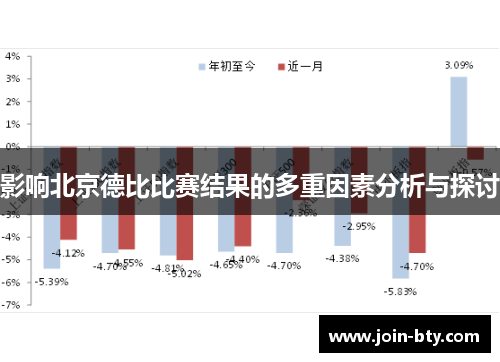 影响北京德比比赛结果的多重因素分析与探讨