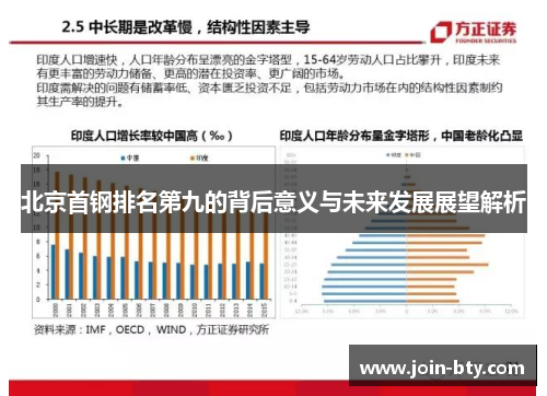 北京首钢排名第九的背后意义与未来发展展望解析