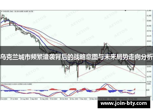 乌克兰城市频繁遭袭背后的战略意图与未来局势走向分析