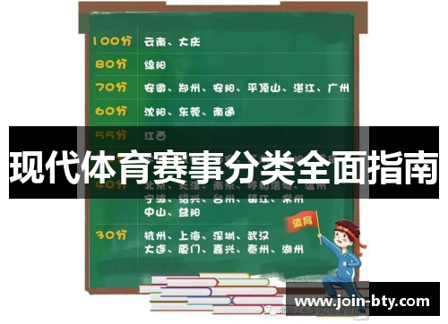 现代体育赛事分类全面指南