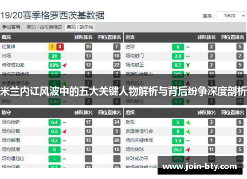 米兰内讧风波中的五大关键人物解析与背后纷争深度剖析