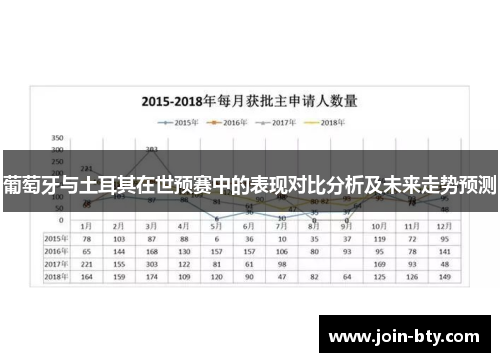 葡萄牙与土耳其在世预赛中的表现对比分析及未来走势预测