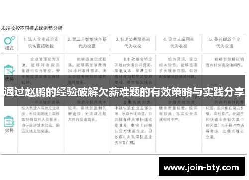 通过赵鹏的经验破解欠薪难题的有效策略与实践分享