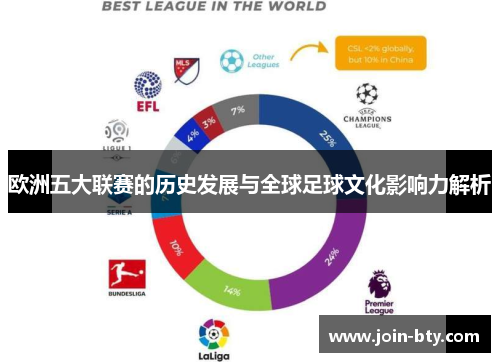 欧洲五大联赛的历史发展与全球足球文化影响力解析