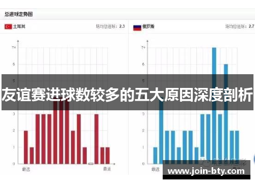 友谊赛进球数较多的五大原因深度剖析