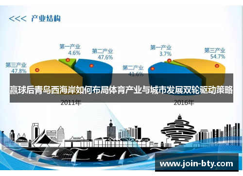 赢球后青岛西海岸如何布局体育产业与城市发展双轮驱动策略