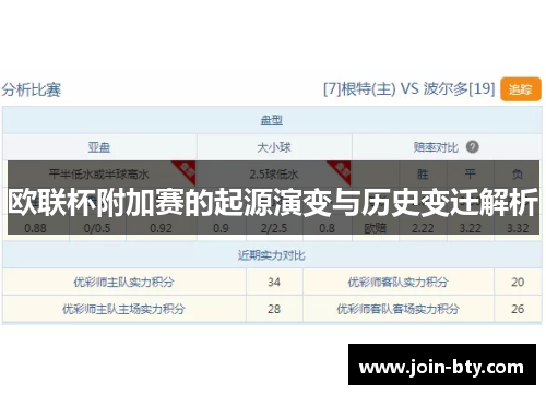 欧联杯附加赛的起源演变与历史变迁解析
