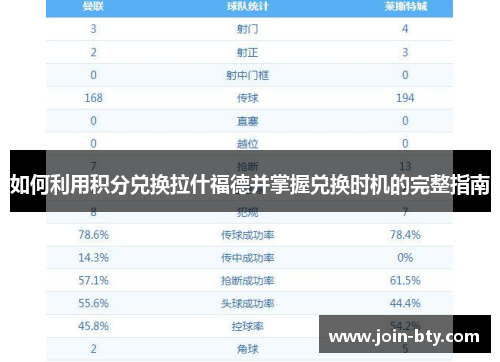 如何利用积分兑换拉什福德并掌握兑换时机的完整指南