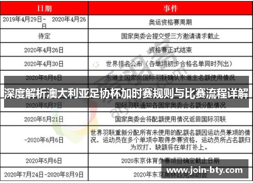 深度解析澳大利亚足协杯加时赛规则与比赛流程详解