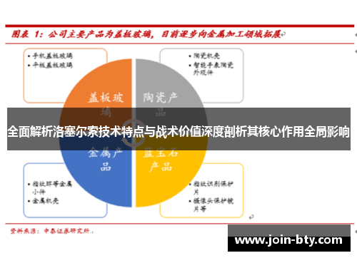 全面解析洛塞尔索技术特点与战术价值深度剖析其核心作用全局影响 全面解析洛塞尔索技术特点与战术价值深度剖析其核心作用全局影响