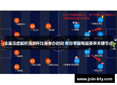 全面深度解析澳洲杯比赛举办时间 帮你掌握每届赛季关键节点 全面深度解析澳洲杯比赛举办时间 帮你掌握每届赛季关键节点