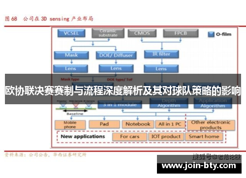 欧协联决赛赛制与流程深度解析及其对球队策略的影响 欧协联决赛赛制与流程深度解析及其对球队策略的影响