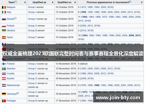 权威全面梳理2023欧国联完整时间表与赛事赛程全景化深度解读 权威全面梳理2023欧国联完整时间表与赛事赛程全景化深度解读