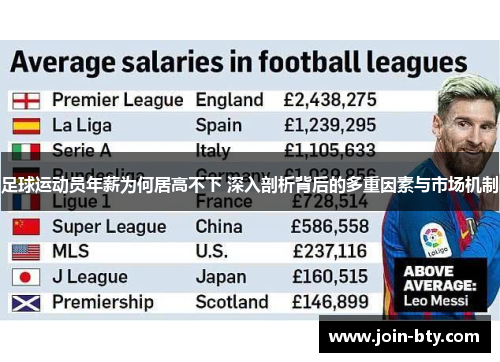 足球运动员年薪为何居高不下 深入剖析背后的多重因素与市场机制 足球运动员年薪为何居高不下 深入剖析背后的多重因素与市场机制