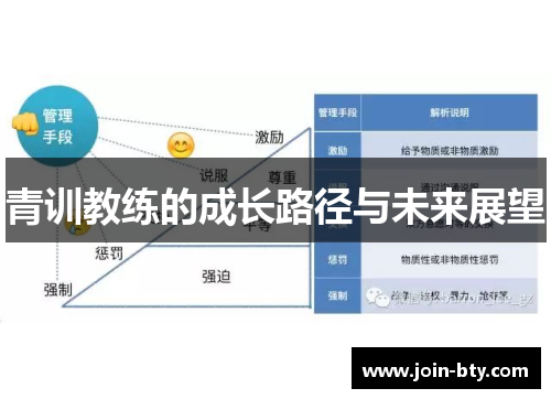 青训教练的成长路径与未来展望